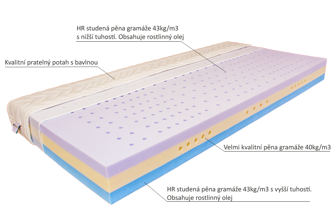 7 zónová kvalitní matrace PROMA 90x200cm
